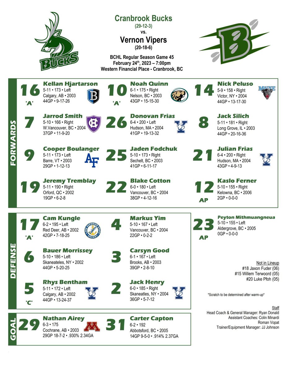 Congratulations to forward Kaslo Ferner on playing with the <a href="/CranbrookBucks/">Cranbrook Bucks</a> tonight as they took on the Vernon Vipers. Kaslo scored 2 goals and had 1 assist!!