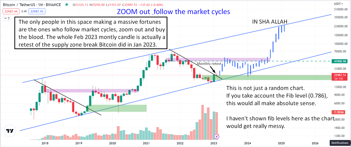 Crypto nerd tweet media