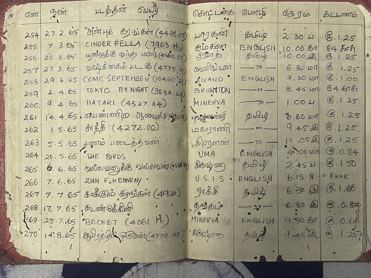 jimikkijackson's tweet photo. Long long ago, my grandfather has created his own version of Letterboxd to keep record of the movies he had watched. I’m awestruck by the fact that he’s watched Hitchcock and James Bond films in theatres. https://t.co/uiVhk7RqOY