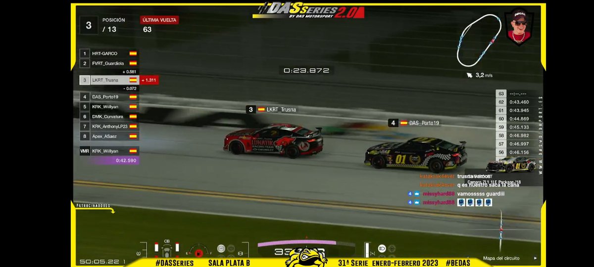 P4 en la DasRoc en el óvalo de Daytona..nos faltó gasolina en la última vuelta!! Y a por la  nueva serie con los Alfa Romeo!! <a href="/MotorsportDas/">DAS Motorsport | #beDAS</a>