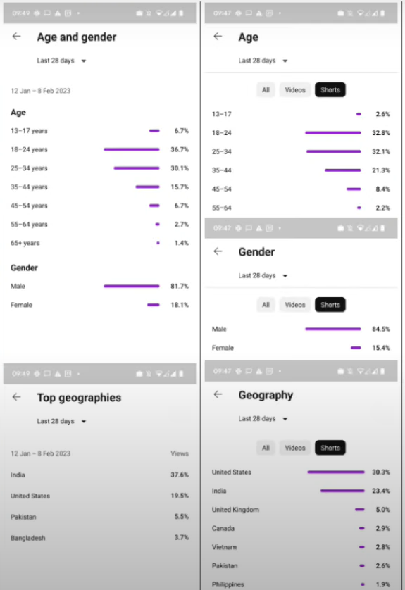منصة يوتيوب تعلن ميزة جديدة قادمة تستطيع من خلالها معرفة الفيديوهات الأكثر تفضيلاً للجمهور 📊
#تسويق