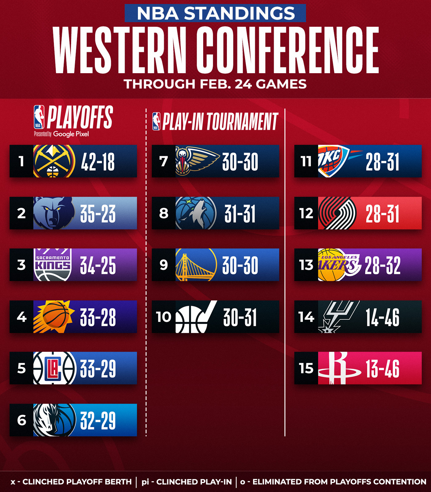 NBA on X