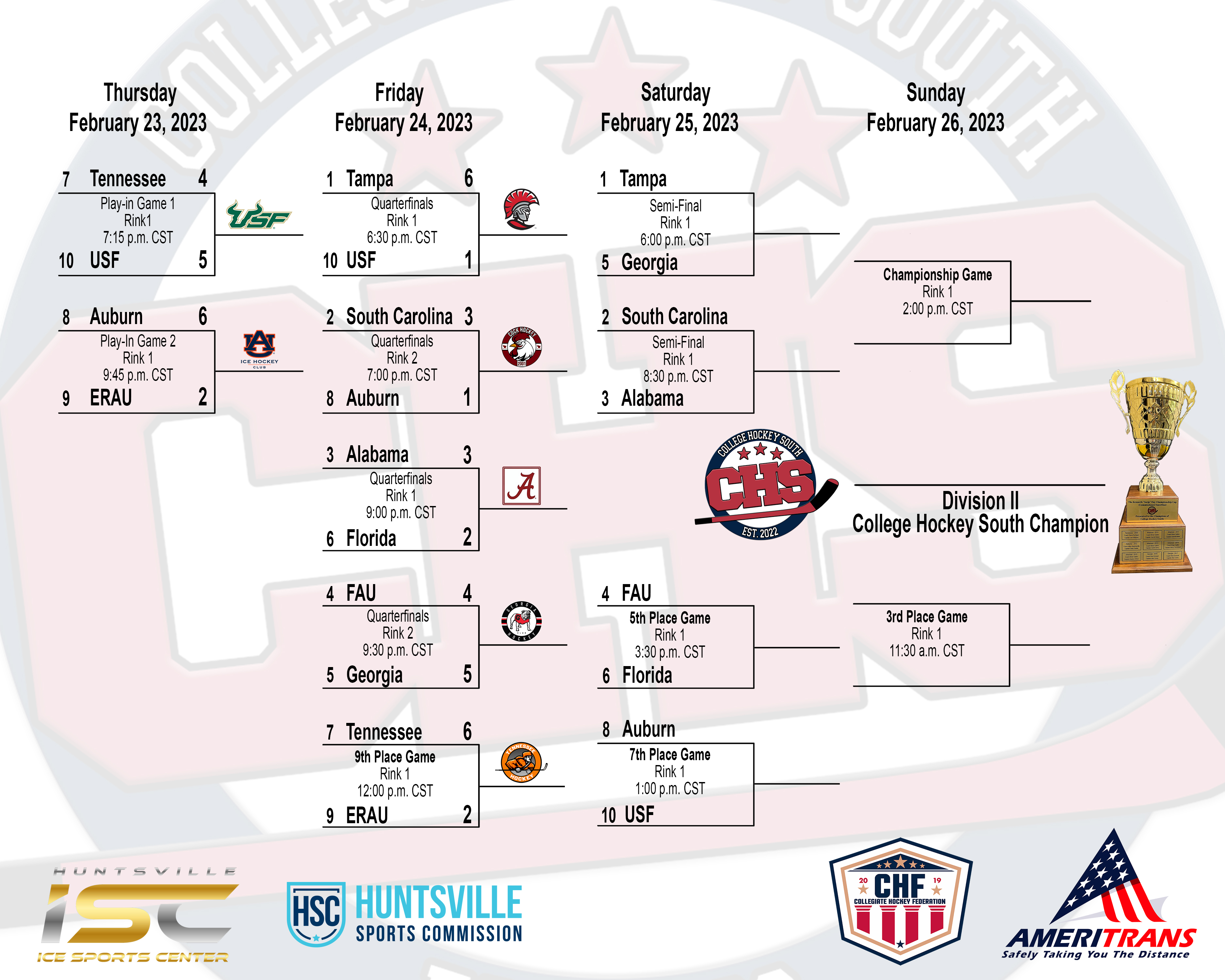 College Hockey South (CollegeHkySouth) / Twitter