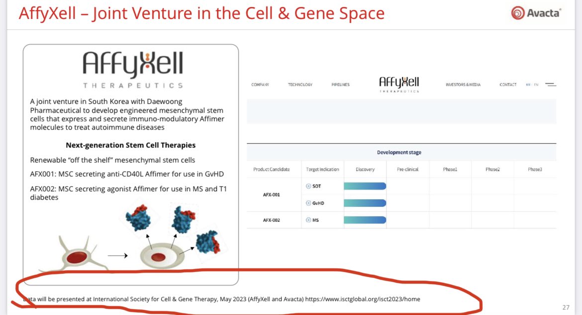 NCTBSTOCKS's tweet photo. AFX001/AFX002 “Data will be presented at International Society for Cell &amp; Gene Therapy, May 2023 (AffyXell and Avacta)” #avct #avacta #affyxell @avacta https://t.co/x02WgxVraF