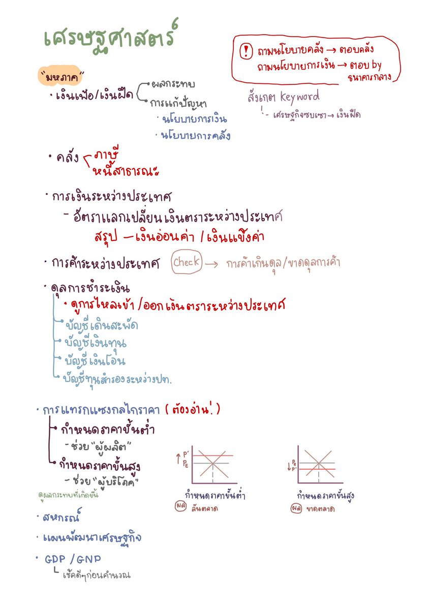 สังคมbyแมวส้ม tweet media