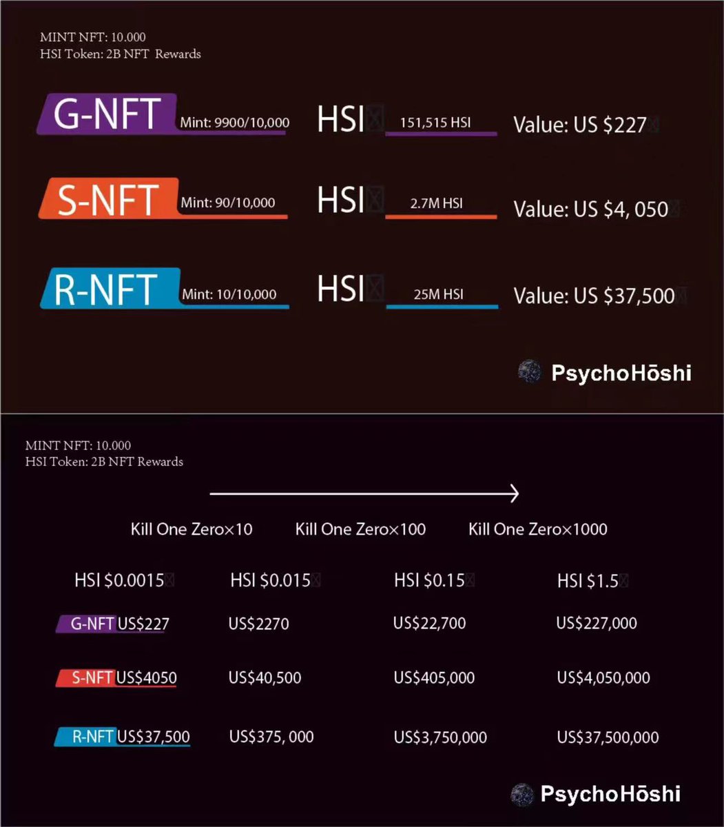 不要错过在 Premint 上预注册白名单并投资 2023 年最有前途的 NFT 项目的机会——购买 NFT 即可获得代币。 按照提供的链接 @PsychoHoshi 了解更多。 premint.xyz/psychohoshi/