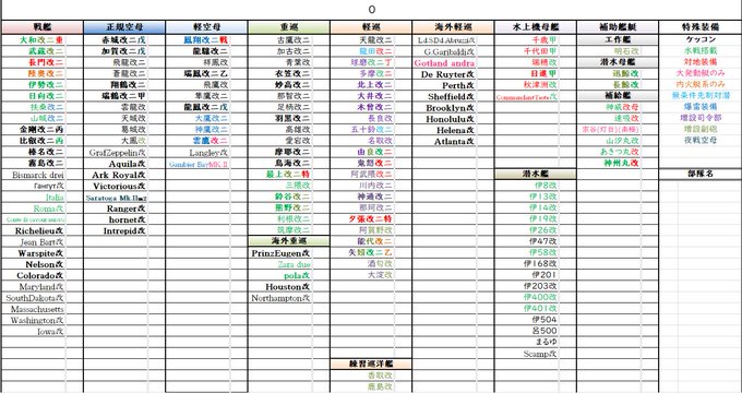 札管理表君は最終的に少しだけおされになった(`・ω・)キリッ 