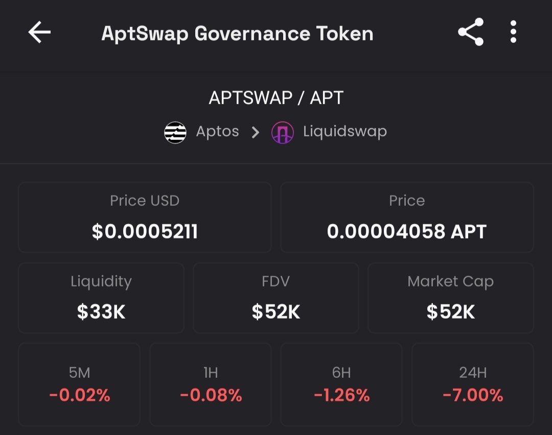 CryptoDaily_CD's tweet photo. @bull_bnb New Gem💎 On @Aptos_Network 
@aptoswap_net 
@aptoswap_net 
@aptoswap_net
#APTswap &amp; Governance Token .🔥🔥🔥
Current Holders : 557
Soon CMC Listing 😍❤ https://t.co/ectdxaK5F6