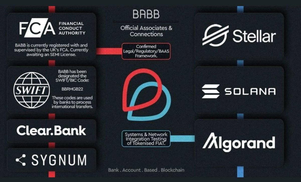 JoshuaCrytpo's tweet photo. At the end of the day Regulation is the key 🗝️ 🔥

SEC 🇺🇸 + FCA 🇬🇧 registered - with a stacked roadmap for 2023 and beyond.

$BAX @getbabb 🚀👀👀👀 https://t.co/PF5KyQbA1T