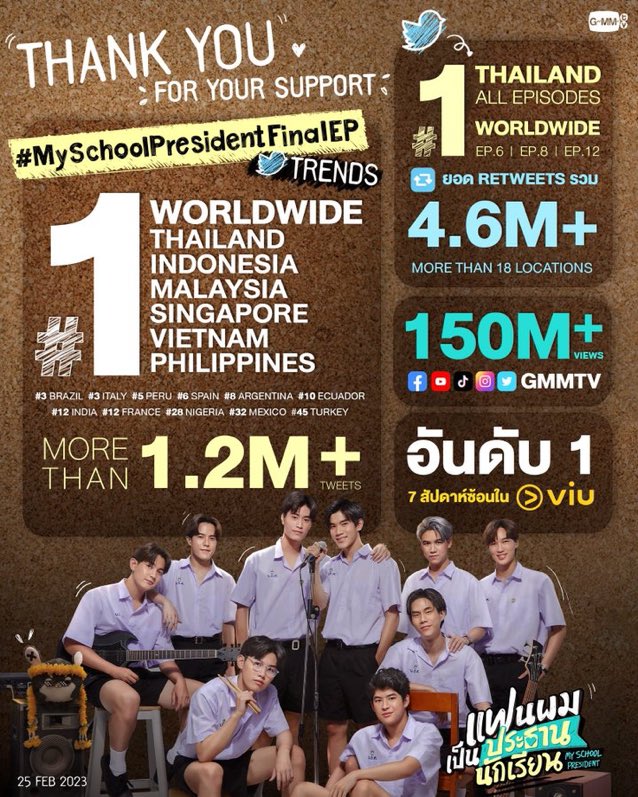 alixstans_'s tweet image. Ang powerful ng SEA countries 🥹