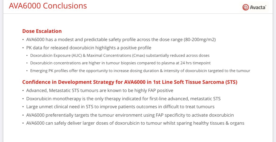 Shredz90's tweet photo. ‘’*Huge* potential for next gen dox’’ 

‘’There is *considerable* scope for improvement on the profile of conventional &amp; liposomal dox’’

‘’AVA6K can safely deliver larger doses of doxorubicin to tumour whilst sparing healthy tissues &amp; organs’’

It’s all there, in writing.

#AVCT https://t.co/jmYTKJhwp1