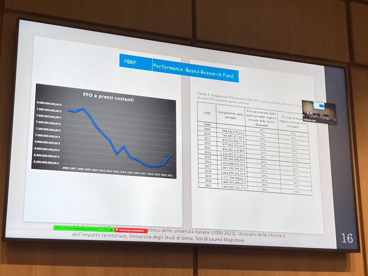 Redazione_ROARS's tweet image. #Baccini: Cala il finanziamento ma aumenta la quota premiale  #meritocrazia #10yearsofROARS