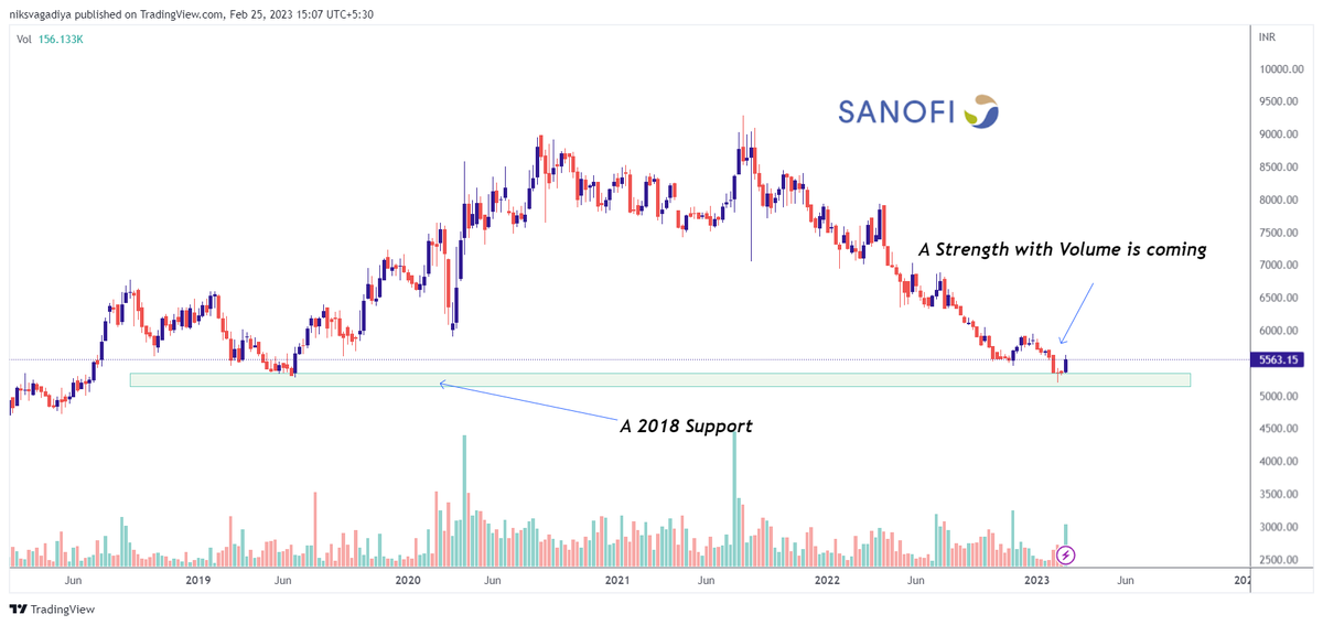 CaVivekkhatri's tweet photo. ☘️ Stock at Weekly Support Zone 👇

📌 MUTHHOTFIN
📌 WHIRLPOOL
📌 SANOFI
📌 KOTAK BANK

#StockMarketindia #StockToWatch #BREAKOUTSTOCKS #weeklysupport 

@kuttrapali26 @caniravkaria @sunilgurjar01 https://t.co/dO9D6tH5lr