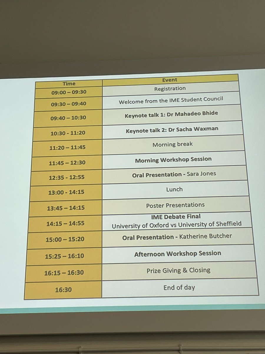 IMEstudents's tweet photo. What’s the schedule for today ? 
Which workshop are you attending ? 
#imestudents #ethics https://t.co/305cHLjsNv