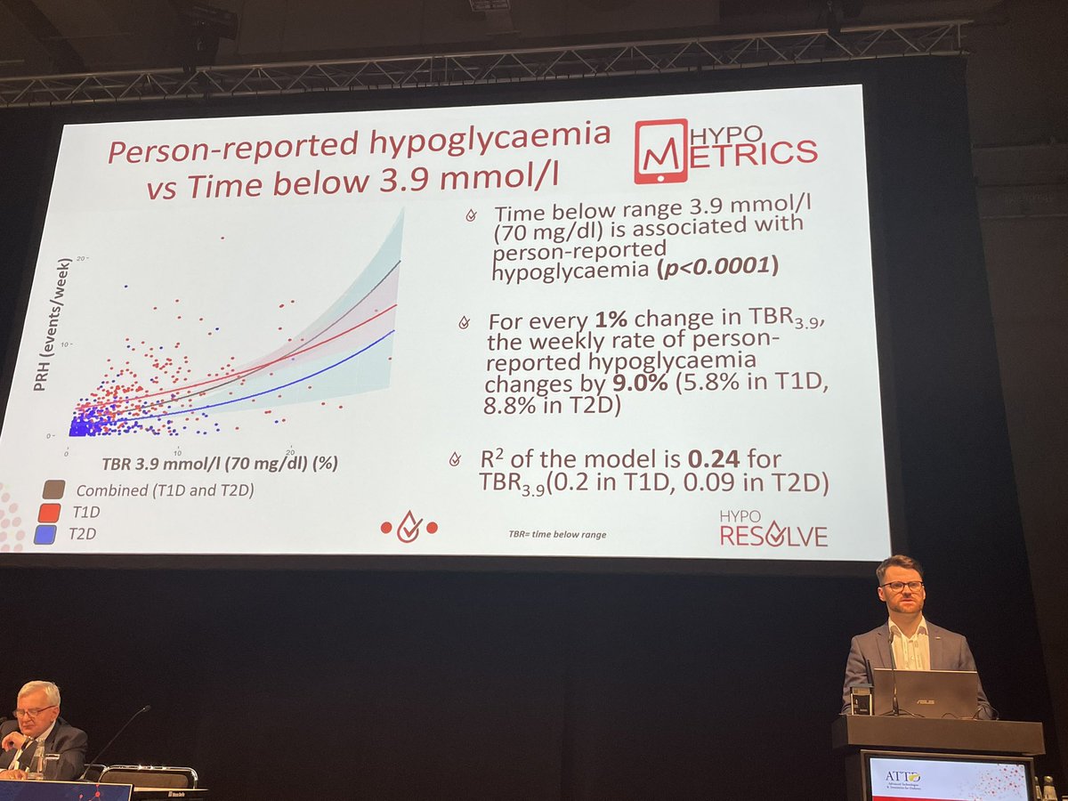 Dr Divilly presenting data from @HypoResolve showing the lack of overlap between sensor detected and person reported hypoglycaemia- highlighting importance of recording / reporting both @uffehs @ATTDconf @nzarembakcl @BastiaanGalan @#ATTD2023