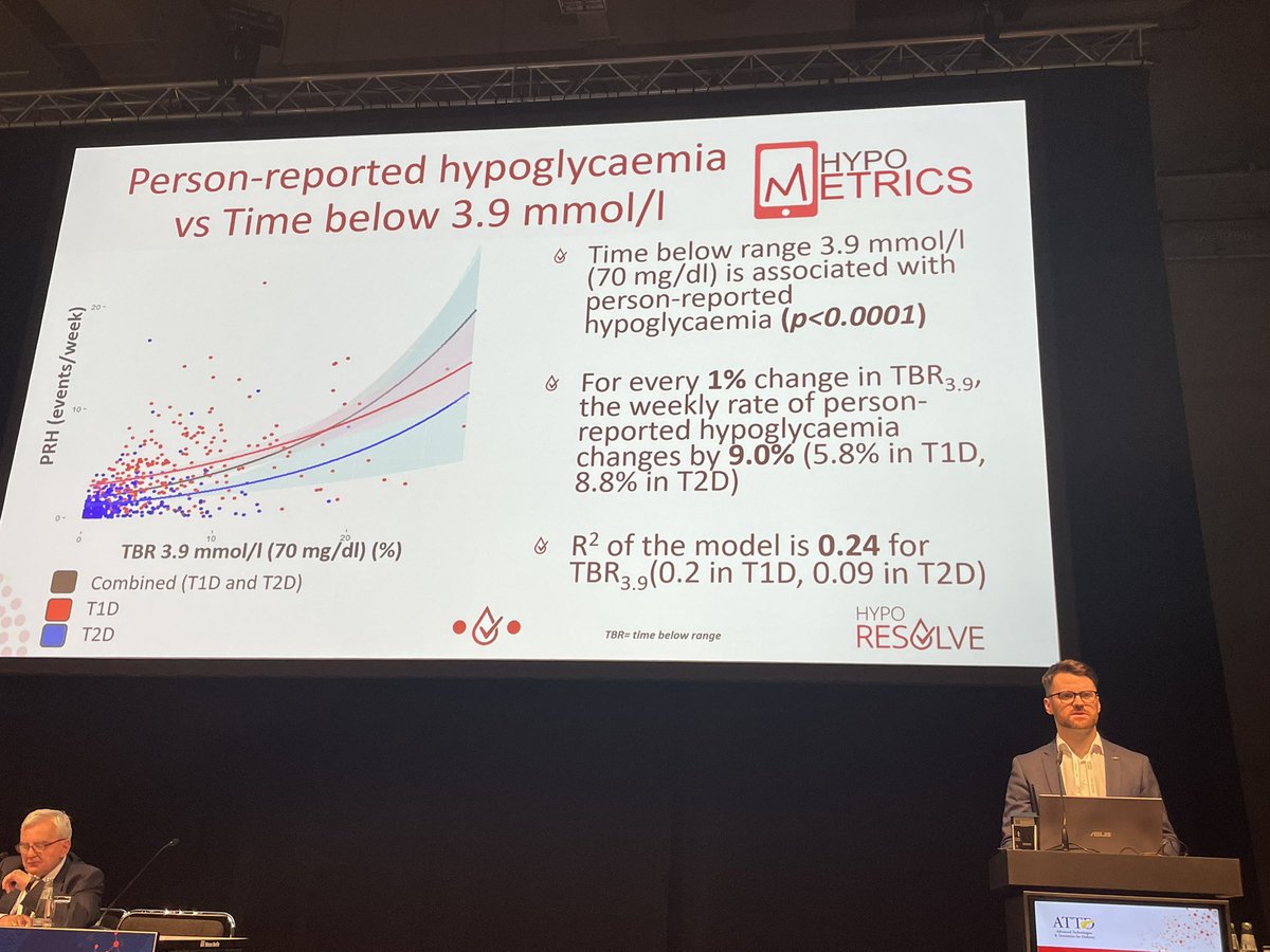 Pratik Choudhary (@drpratikc) on Twitter photo Dr Divilly presenting data from <a href="/HypoResolve/">HypoResolve</a> showing the lack of overlap between sensor detected and person reported hypoglycaemia- highlighting importance of recording / reporting both <a href="/uffehs/">Uffe Søholm 🌎</a> <a href="/ATTDconf/">Advanced Technologies & Treatments for Diabetes</a> <a href="/nzarembakcl/">Natalie Zaremba</a> <a href="/BastiaanGalan/">Bastiaan De Galan</a> @#ATTD2023 Dr Divilly presenting data from <a href="/HypoResolve/">HypoResolve</a> showing the lack of overlap between sensor detected and person reported hypoglycaemia- highlighting importance of recording / reporting both <a href="/uffehs/">Uffe Søholm 🌎</a> <a href="/ATTDconf/">Advanced Technologies & Treatments for Diabetes</a> <a href="/nzarembakcl/">Natalie Zaremba</a> <a href="/BastiaanGalan/">Bastiaan De Galan</a> @#ATTD2023