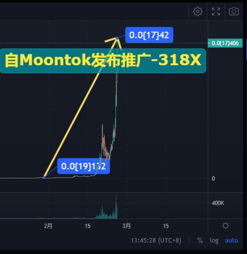 Moontok 月兔 🐇 tweet media