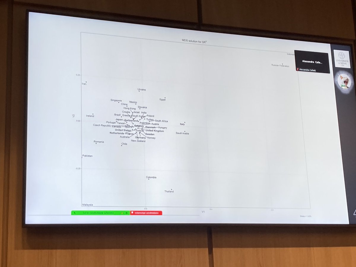 Redazione_ROARS's tweet image. L’Italia si stacca dal G10 come paesi quali Russia, Ucraina, Colombia, Tailandia, Egitto, .., #10yearsofROARS