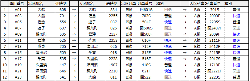 【三鷹車掌区】所要時間標準早見ダイヤル表 （オリジナル品） 2023年3月18日改正 横須賀・総武快速線E217系/E235系運用表(平日ダイヤ