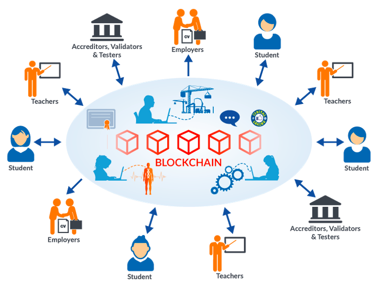 czverse's tweet image. Another way to get involved in Web3 is to learn more about blockchain technology and how it works. 

This will help you understand the potential of Web3 and how it can change the world. #BlockchainEducation #Web3Potential

(11/25)