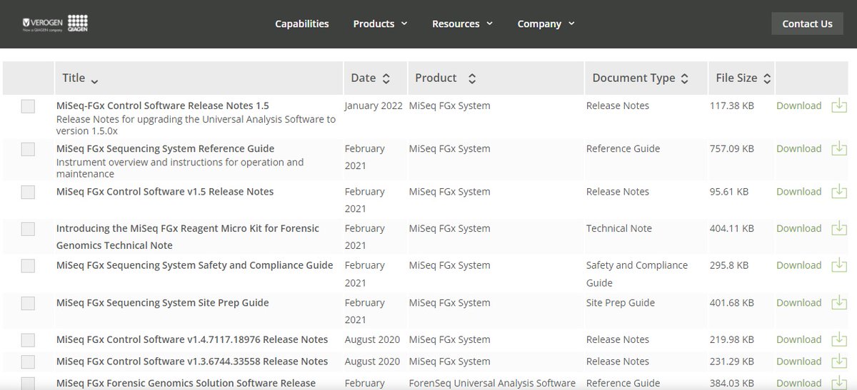 pcastromartin's tweet image. meet brand new, first-in-Scotland @StrathForensics MiSeq FGx next-generation sequencing system by @VerogenBio 

#PIDs for instruments issued upon purchase could offer such a potential for tracking their usage!
#PIDGraph