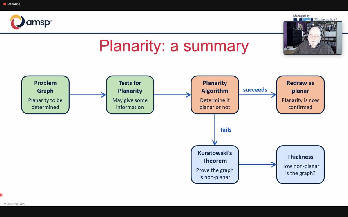 MrsSmithMaths12's tweet photo. Great first session on Planarity - a few things to take away and run through my mind on DofE tomorrow! #AMSPConference https://t.co/LI1pH5Cdm3