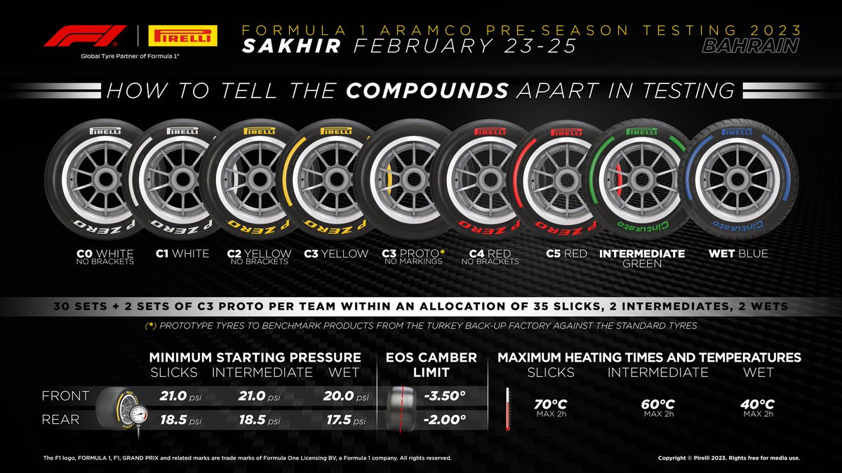 F1Insider_FB's tweet photo. @CroftyF1 @antdavidson
#Formula1 #F1Testing #F1HappyTesting #F1 https://t.co/13BnyukowI
