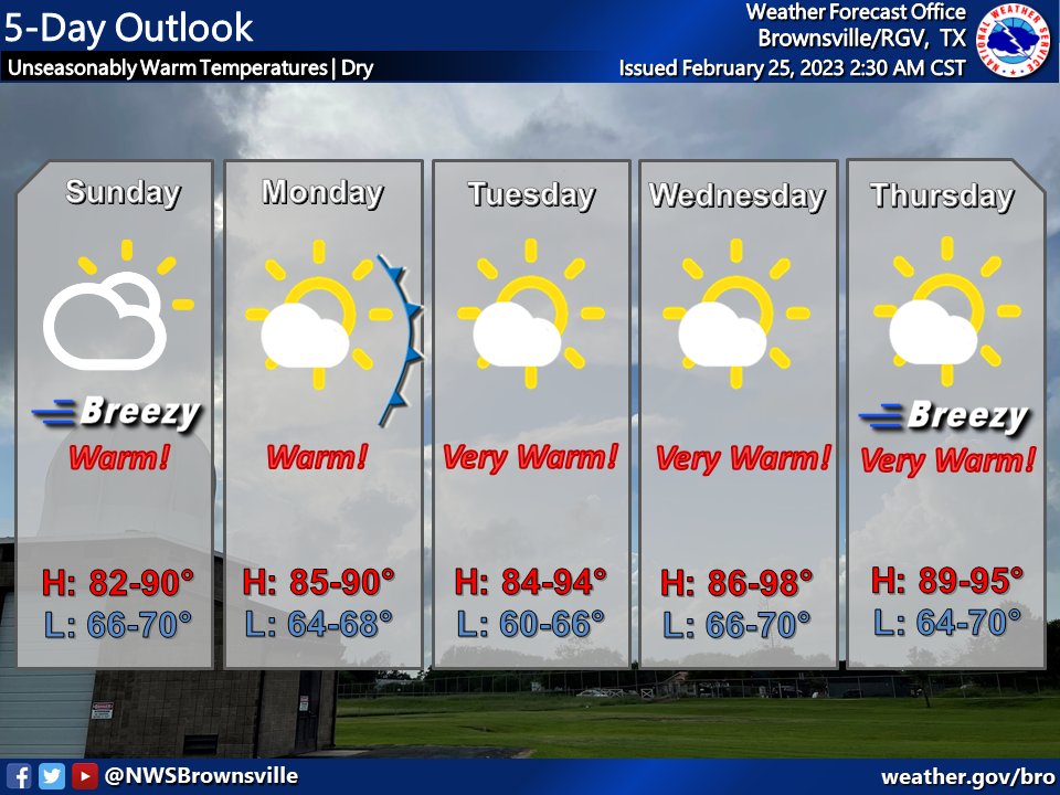 City of Edinburg on Twitter "RT NWSBrownsville Breezy conditions