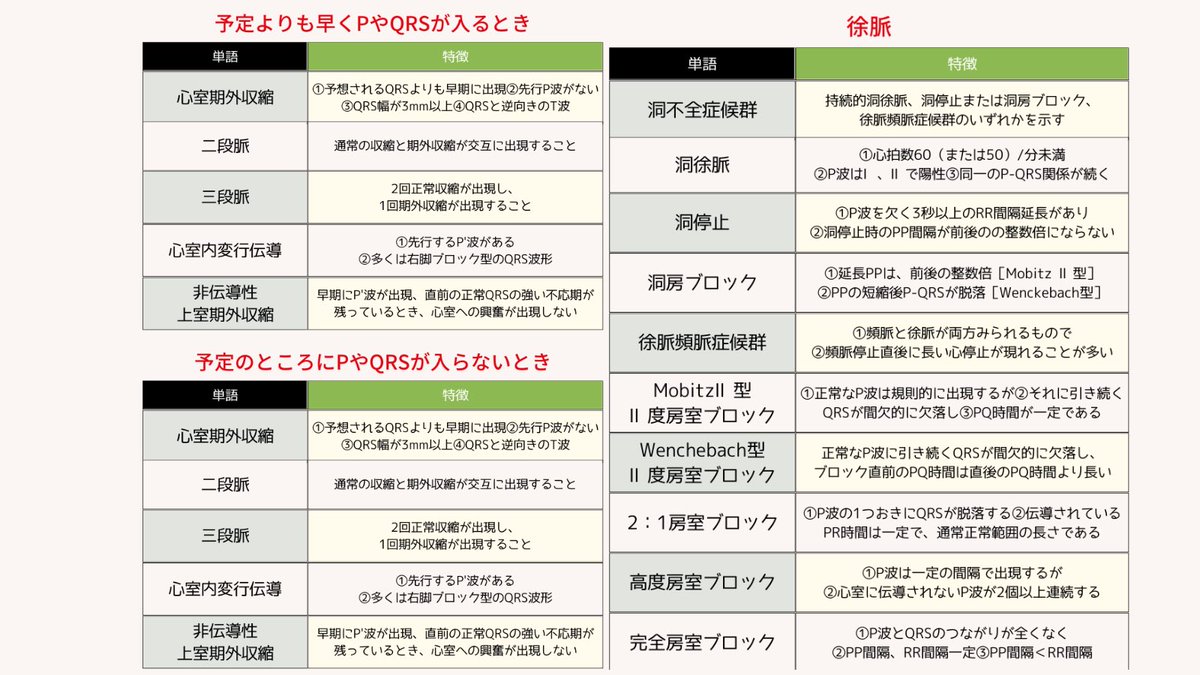 ecgkuma's tweet photo. 心電図の極意についてまとめました。 https://t.co/MvdR1qvWKA