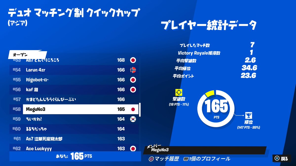 MeguNo3Ta's tweet photo. PS4で2桁58位 https://t.co/xToV2eTVhp