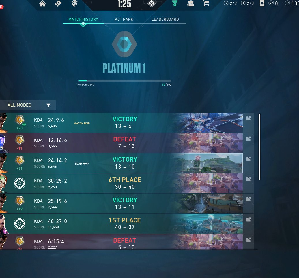 wxpeouteee's tweet photo. finally plat after shitting on diamonds https://t.co/ZviRvH3EX0