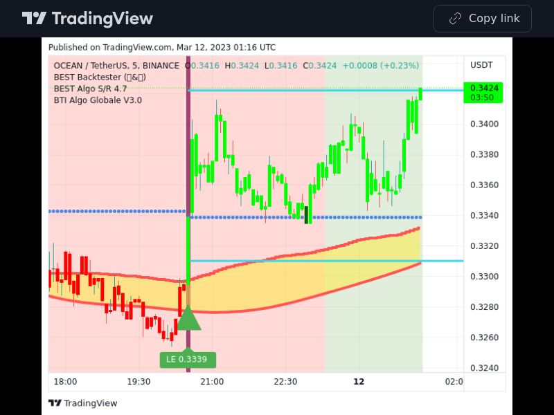 TradingView trade OCEAN 5 minutes
