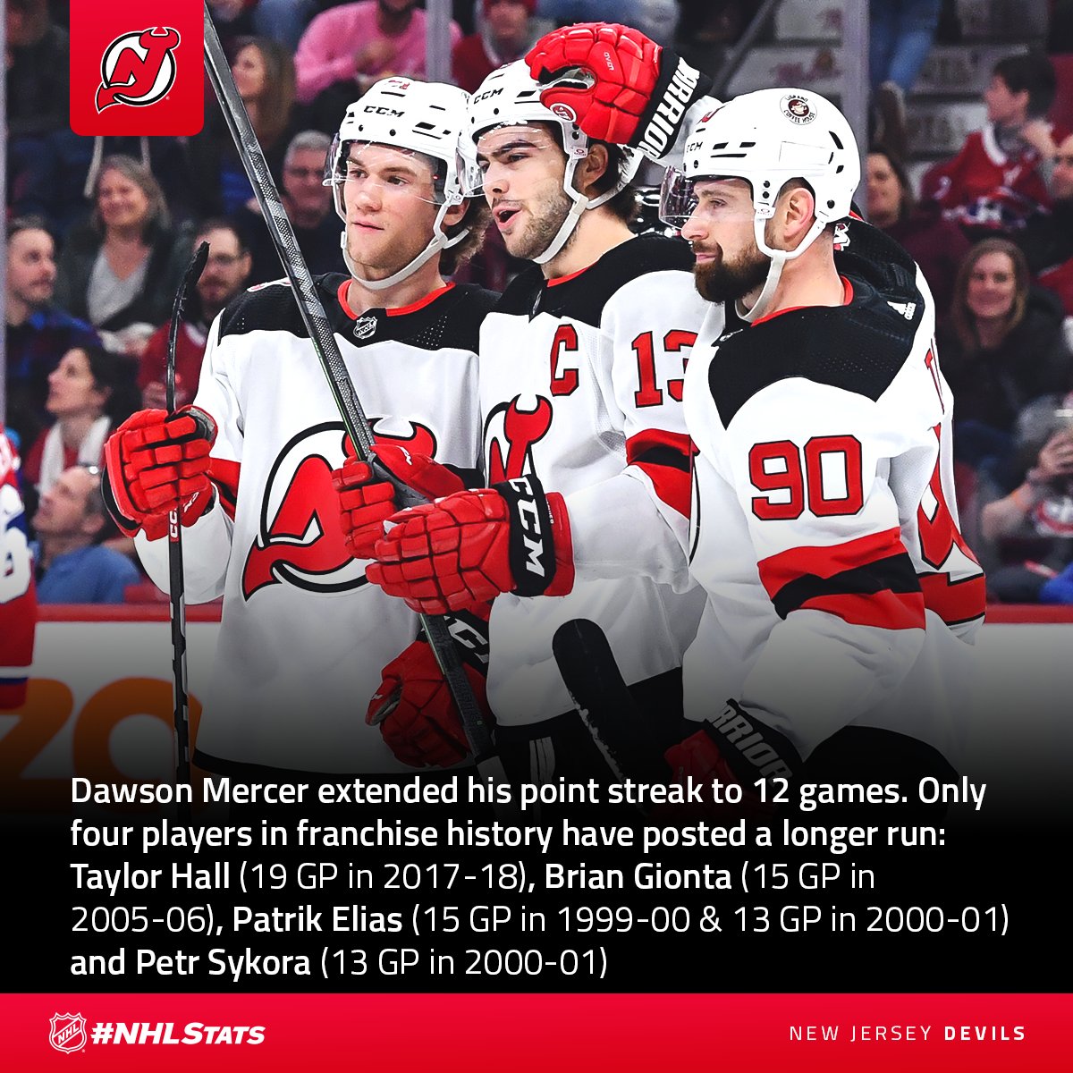 Dawson Mercer extended his point streak to 12 games (11-9—20) and surpassed Brendan Shanahan (11 GP from March 8-29, 1990) for the longest by a player age 21 or younger in <a href="/NJDevils/">New Jersey Devils</a> / Rockies / Scouts history.

#NHLStats: media.nhl.com/public/live-up…