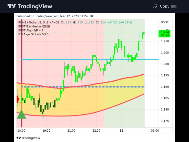 TradingView trade RUNE 5 minutes