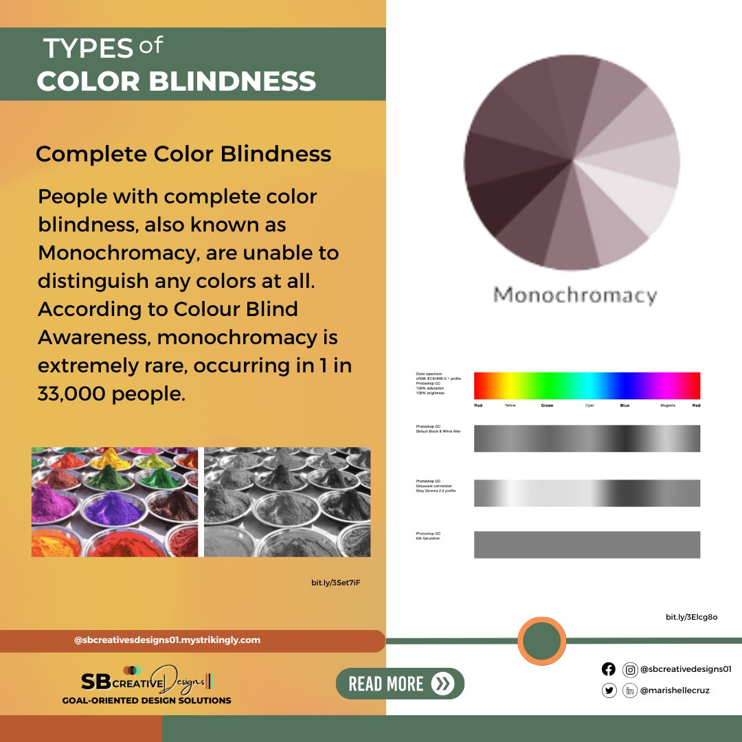 marishellecruz's tweet image. Color blindness is classified into three types:
🤷‍♀️Color Blindness (Red/Green)
🤷‍♀️Colorblindness to Blue/Yellow
🤷‍♀️Total Color Blindness

Feel free to browse our page.
🌐 bit.ly/3XSqhRX
☎️ bit.ly/3OjCVpV
#DigitalJobsPH #GraphicsDesign #ContentCreator #canva
