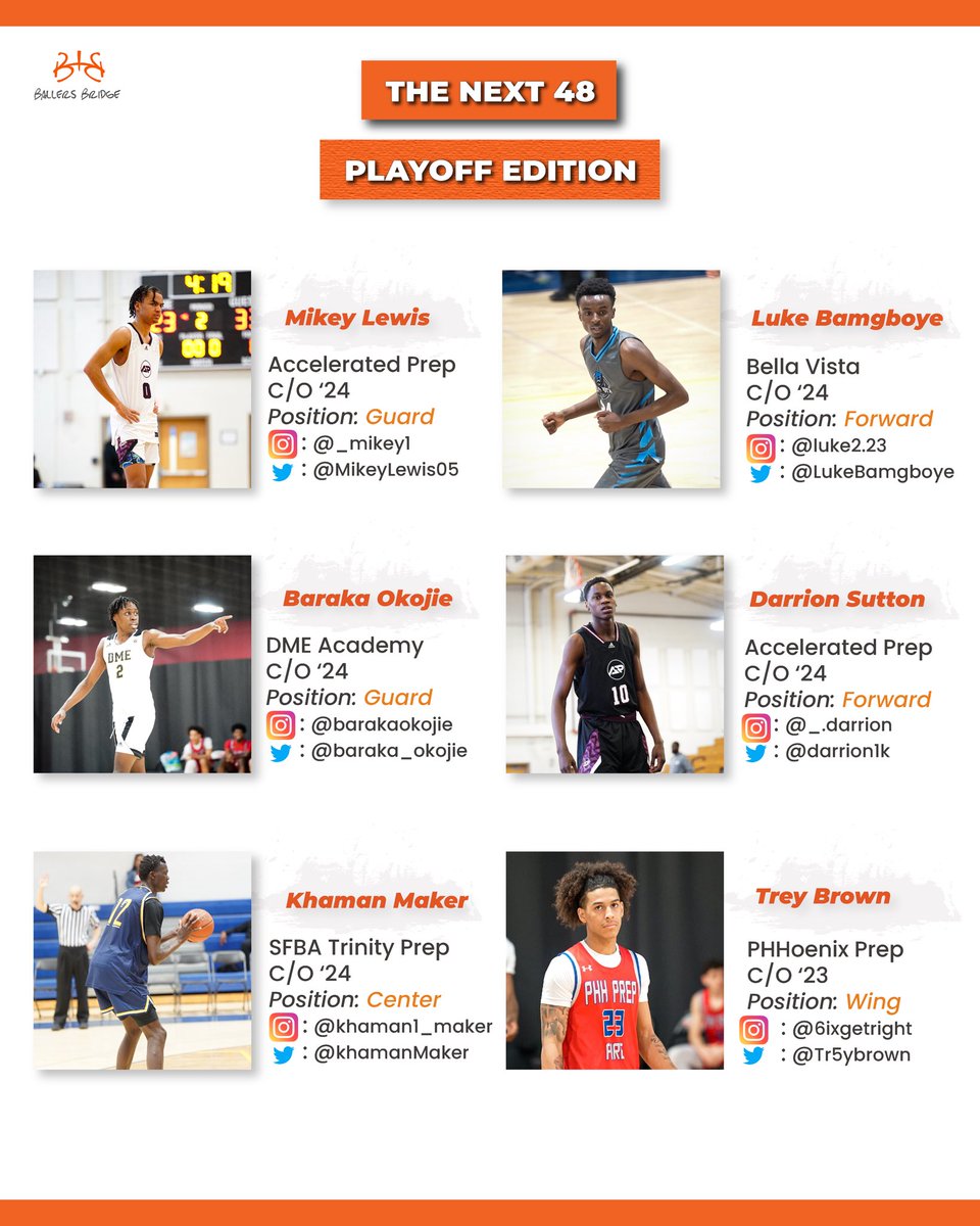 @thegrindsession World Championships off to a hot start! Here's a list of the top uncommitted players competing in the tourney @thegrindsession Exclusive! 1/8 🏀 Uncommitted Players
