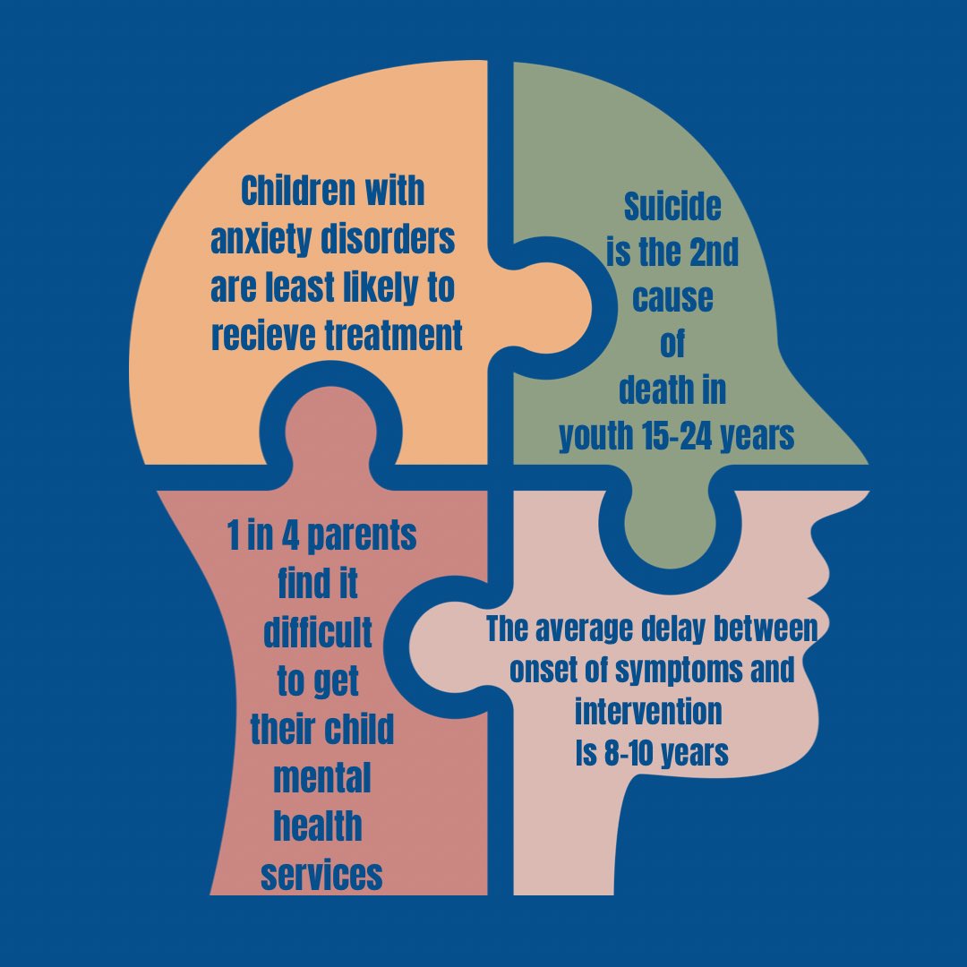 Mental health professionals and members of the medical community have referred to the current rising trend in children and teens seeking (or needing) mental health treatment as an epidemic.

#mentalhealthfacts #kidsmentalhealth #childrensmentalhealth #youthmentalhealt