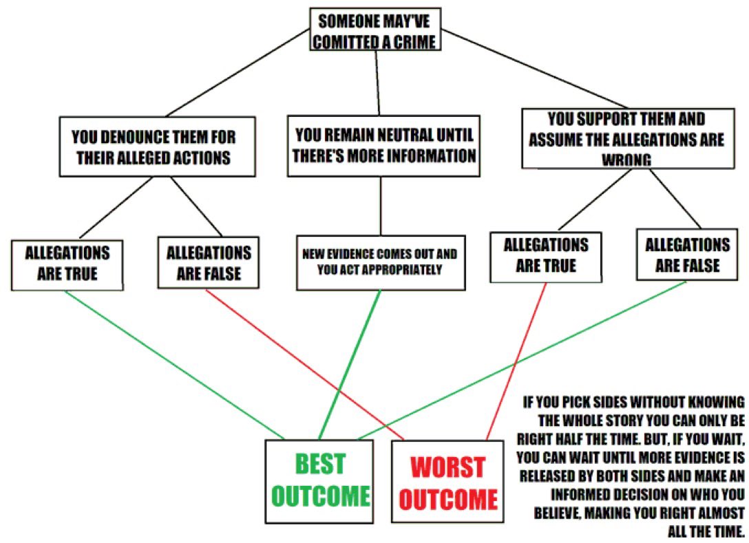 <a href="/Kwite/">Kwite</a> Yet another reason why people should wait for ALL information/evidence from ALL parties involved before "passing judgment"