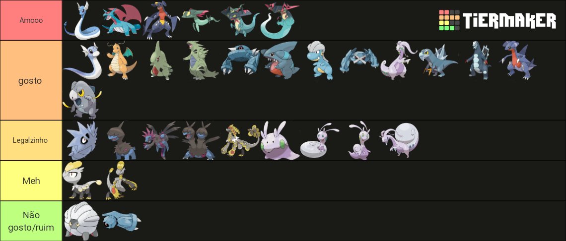 Create a pokemon lendarios/legendarys Tier List - TierMaker