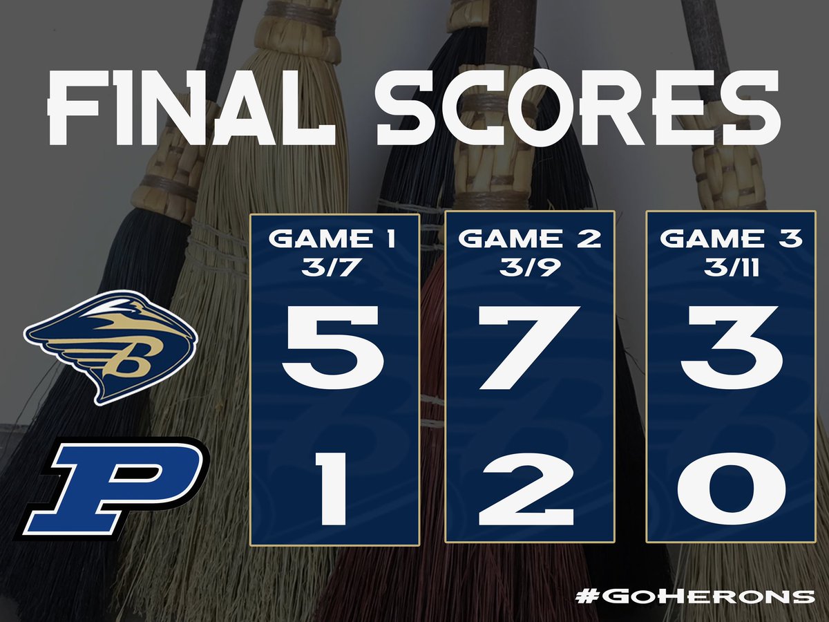 Herons take the opening region series from Pierce County with a 3 game sweep. Dominate pitching performances from <a href="/tripp_hendrix/">Tripp Hendrix</a> @lukecarter_25 &amp; <a href="/aidan_adams05/">Aidan Adams</a> with COMPLETE GAMES from each! Great defense and timely hitting throughout the series!

#GoHerons #DoTheWork #SLIME