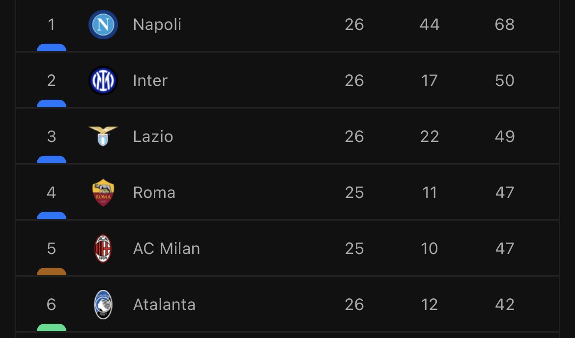 Fabrizio Biasin tweet media