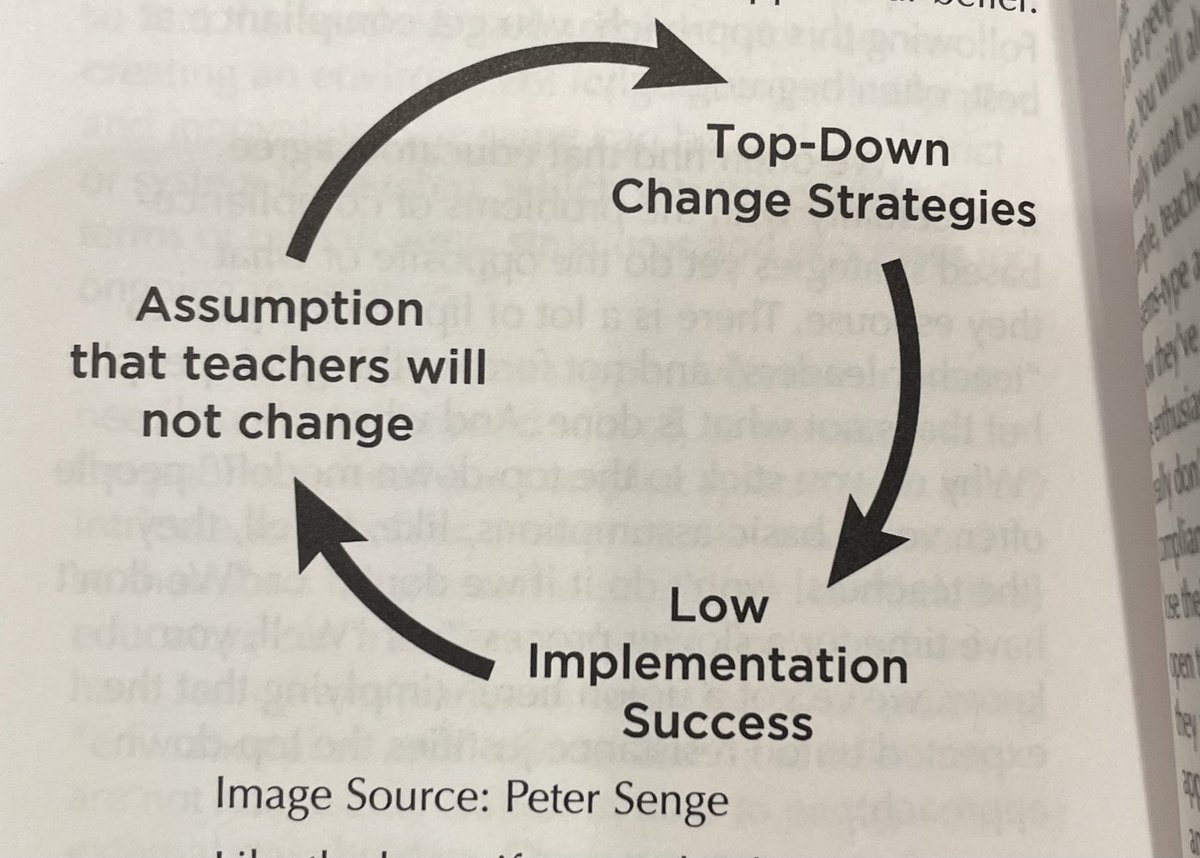 Flipping through some education books on my shelf and came across this graphic from ‘The Triple Focus’ by Daniel Goldman and Peter Senge. 

Positive change cannot happen in a trust vacuum. It’s past time we #FlipTheSystem.