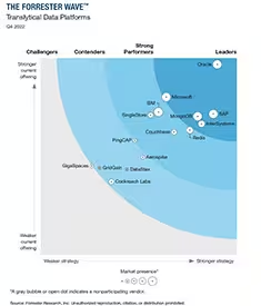 shyamvaran's tweet image. Who is leading the #Translytical Data Platforms
oracle.com/data-platform/… Source: @ravioracle
Find out at @Oracle #Analytics and #Data Summit Mar 14-16 @AnalyticandData