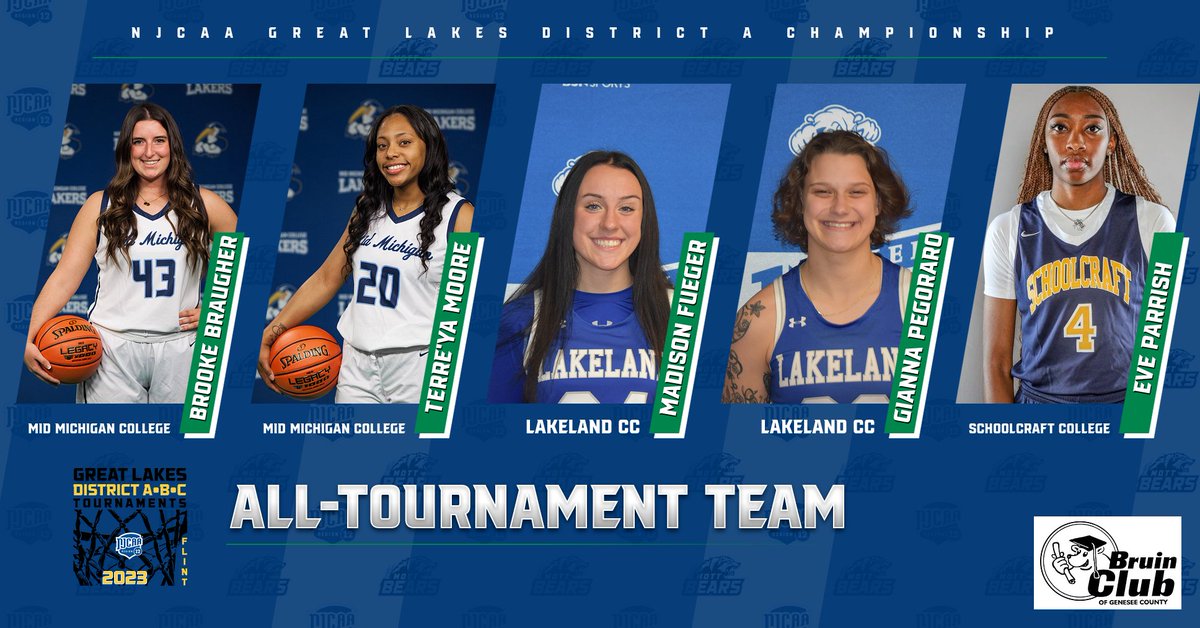 MichCCAA's tweet photo. The Great Lakes District A Championship All-Tournament Team @NJCAARegion12 https://t.co/ZUnY5NVYvA