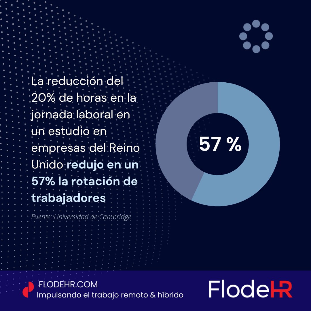 FlodeHR tweet media