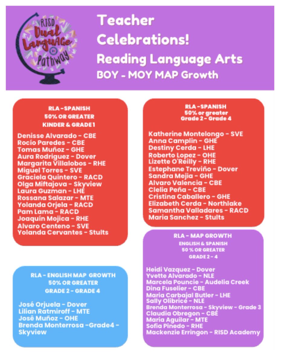 Courtney Wright (@courtneyjwright) on Twitter photo Extremely proud of the #ACEmazing Marcela Pouncie for over 50% MAP growth <a href="/AudeliaCreek/">Audelia Creek Elementary</a> ! Such a privilege to work with this rock star! #RISD_Bilingual @RLAinRISD #risdbelieves Extremely proud of the #ACEmazing Marcela Pouncie for over 50% MAP growth <a href="/AudeliaCreek/">Audelia Creek Elementary</a> ! Such a privilege to work with this rock star! #RISD_Bilingual @RLAinRISD #risdbelieves