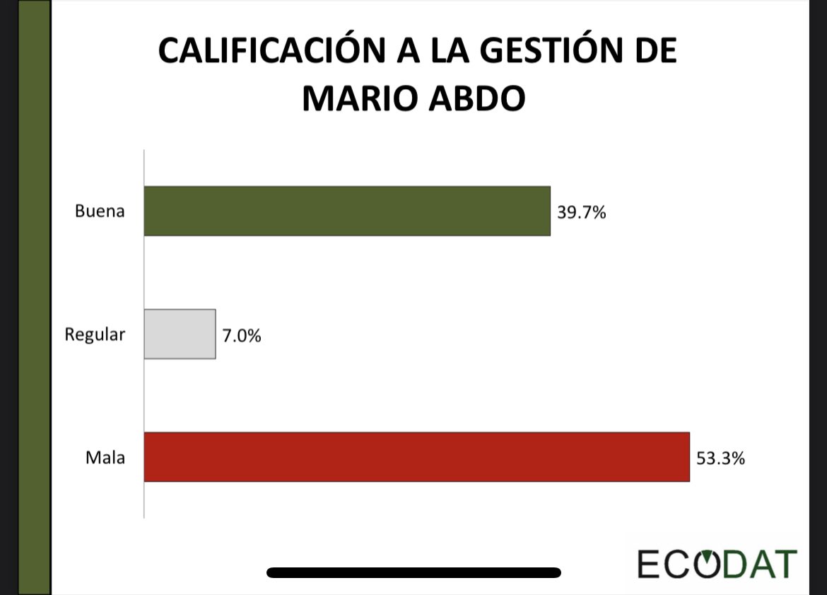 ECODAT tweet media