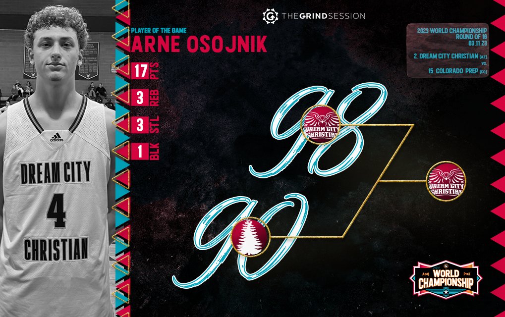 FINAL Dream City Christian (AZ) 98 Colorado Prep (CO) 90 Player of the Game: Arne Osojnik 17p 3r 3s 1b Alejandro Aviles 19p 7r 2a 1s 5b Abdul Bashir 24p (7/11 3PM) 5r 1a Colin Hawkins 11p 5r 7a 1s