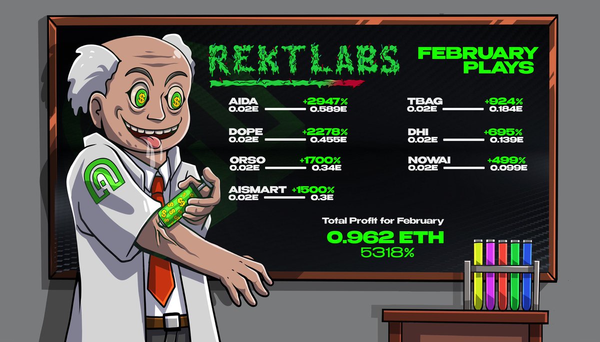 alpha_gardeners's tweet photo. Notable shitcoin trades for February brought to you by our Rekt Labs 🧪 

🫵 We want you to come play with us

🏆 1x AG NFT
🏅 3x FREE Access for 1 month

To enter:
✅Follow - @alpha_gardeners
✅Join - https://t.co/WmEVBT3MuB
✅Like + RT
✅Tag 3 friends

⏳ March 19th

 #ETH #TradingSignals #Giveaway