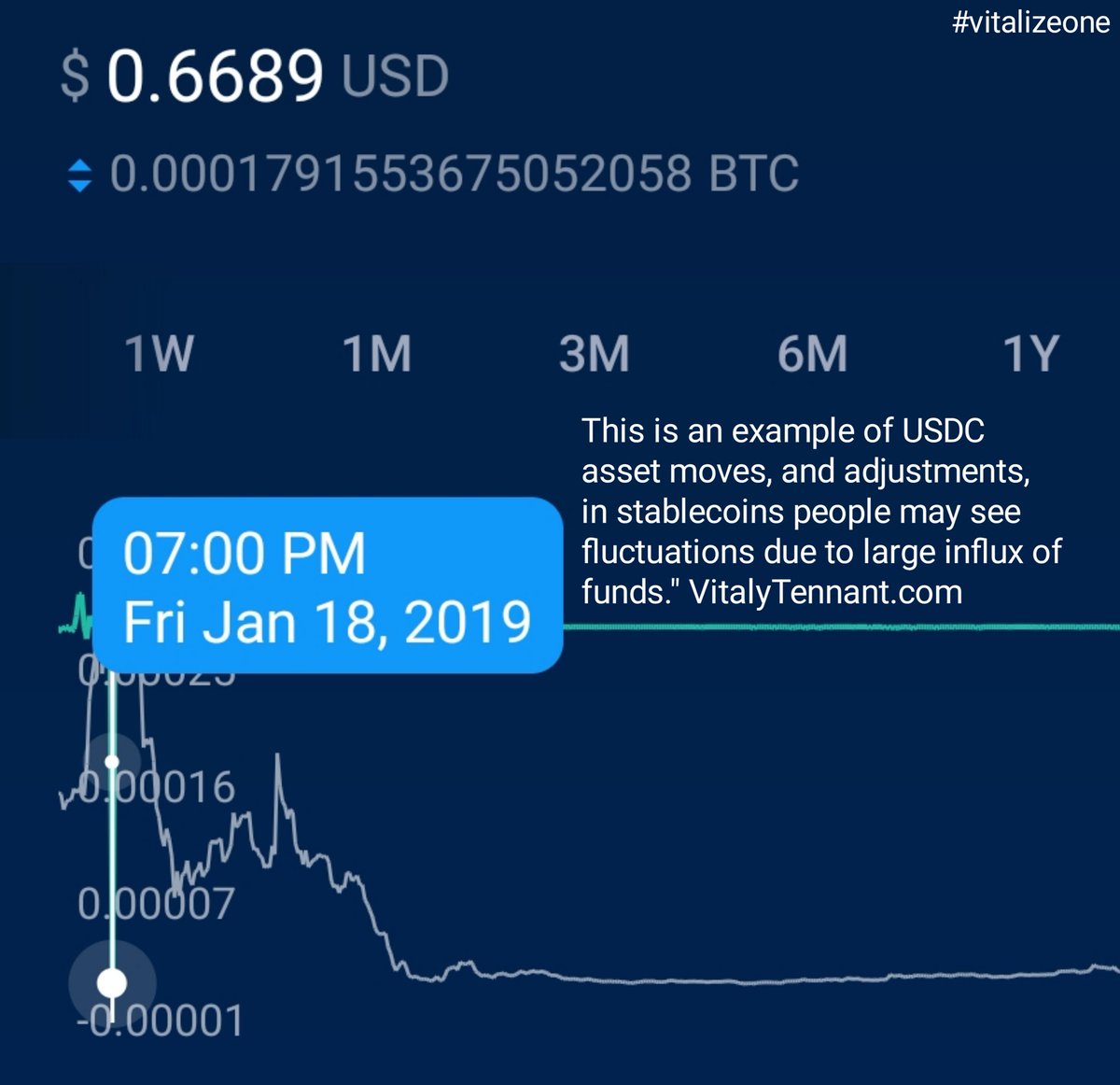 Entrepreneur cm On Twitter RT VitalyVTennant USDC USDC Is Fine entrepreneur-cm-on-twitter-rt-vitalyvtennant-usdc-usdc-is-fine